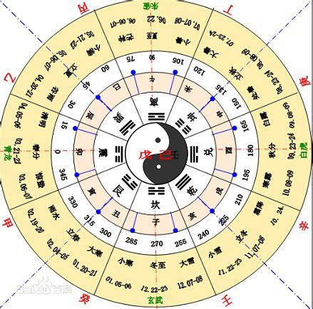 天甘地支|干支(中国传统历法)